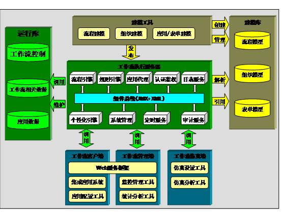 北京软件开发公司工作流体系架构