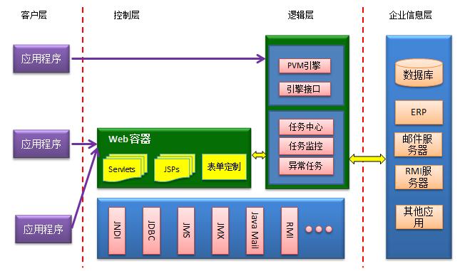 北京软件开发公司工作流技术架构