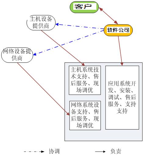 北京软件开发公司知识管理系统解决方案