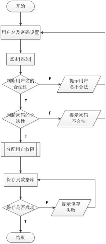 图 北京软件开发公司业务流程图