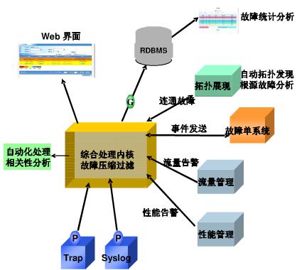 北京软件开发公司 实验平台综合管理技术架构