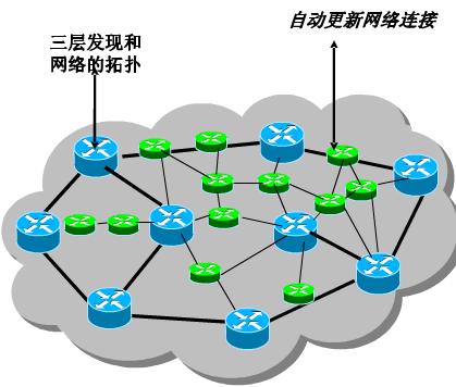 北京软件开发公司 实验平台综合管理技术架构