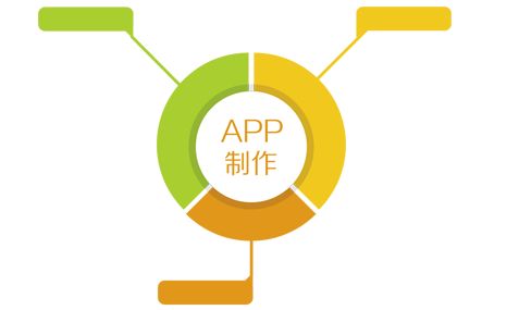北京华盛恒辉软件定制开发公司APP开发的标准流程