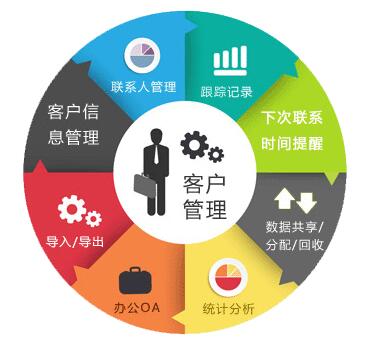 北京软件开发CRM客户管理系统