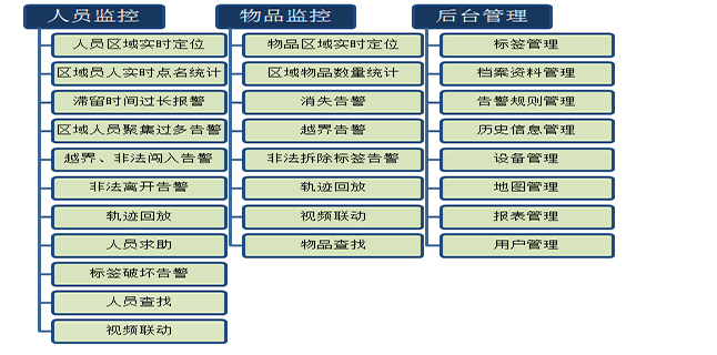 监狱人员安全防范管理系统-北京软件开发公司华盛恒