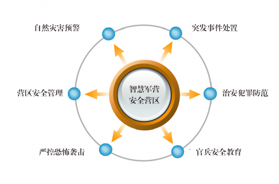 北京软件开发公司智慧军营安防一体化平台解决方案