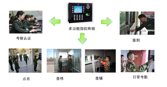北京软件开发公司智慧军营安防一体化平台解决方案
