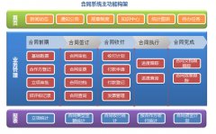 北京软件开发公司--合同管理系统