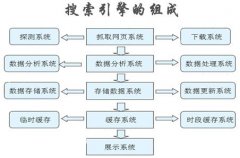 大型(行业)搜索引擎北京软件开发公司