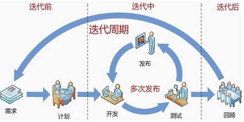 北京软件开发公司敏捷开发的6个实战经验总结