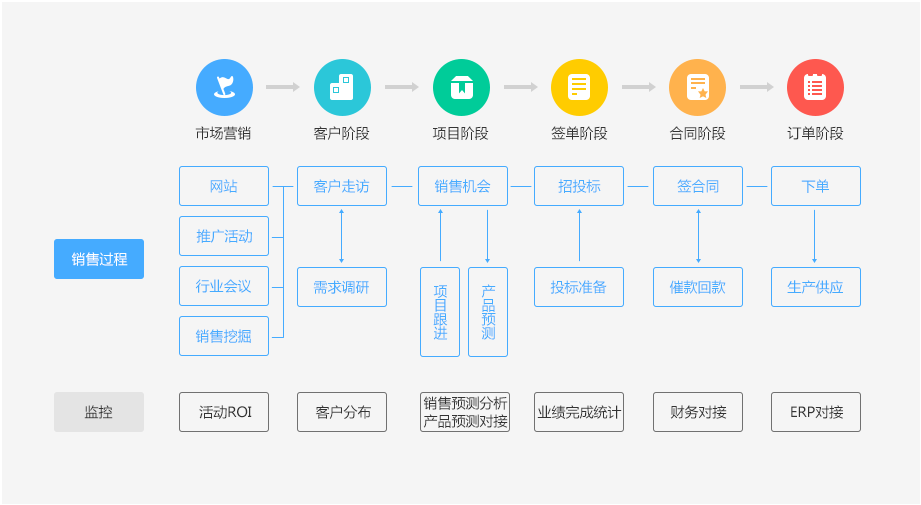 北京软件开发公司CRM客户管理系统解决方案