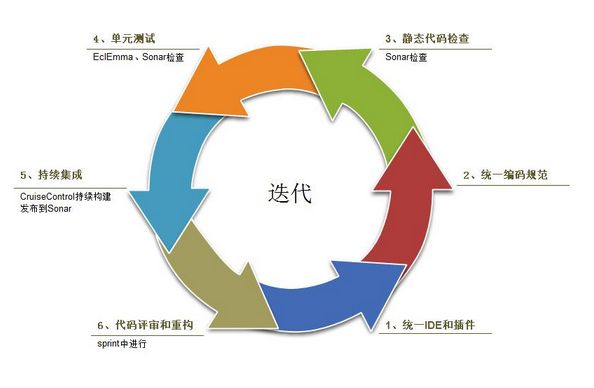 北京软件开发公司测试方法教程