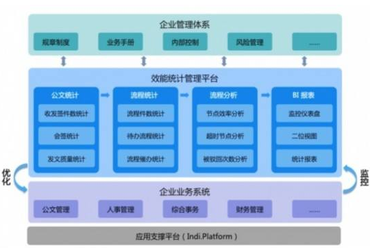 北京软件开发公司效能管理系统解决方案