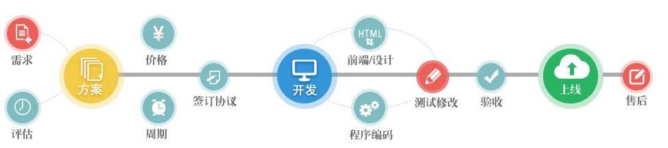 北京APP软件开发
