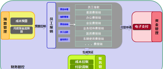 北京软件定制